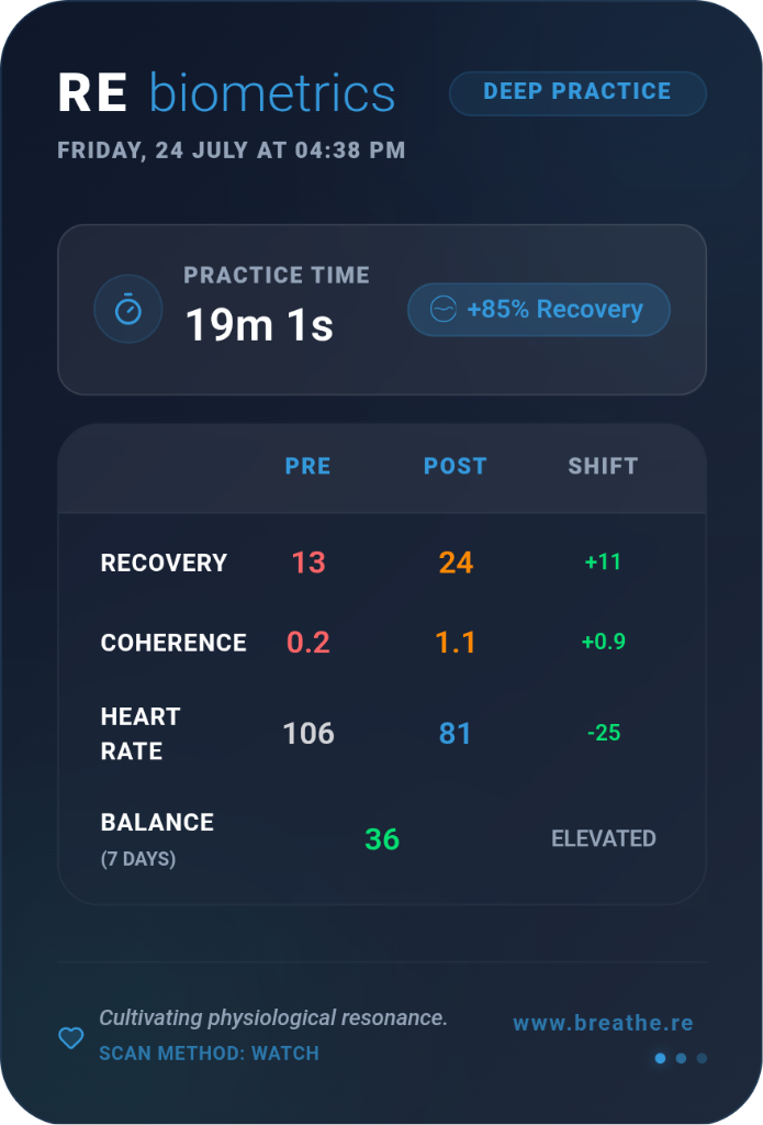 RE App post-session shareable biometrics scorecard showing a 19-minute practice resulting in an 85 percent vagal recovery increase