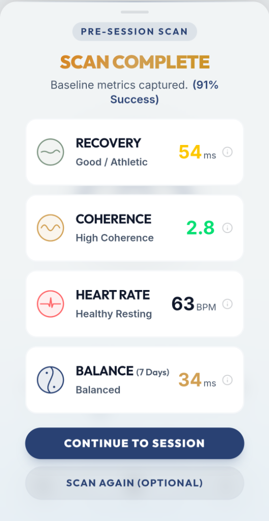 RE App pre-session scan complete screen showing Recovery 54ms (Good / Athletic), Coherence 2.8 (High Coherence), Heart Rate 63 BPM and Balance 34ms